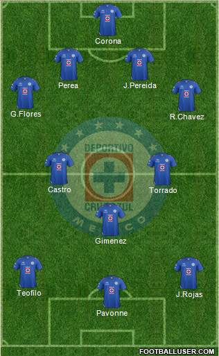 Club Deportivo Cruz Azul Formation 2013