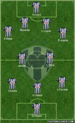 Club de Fútbol Monterrey Formation 2013