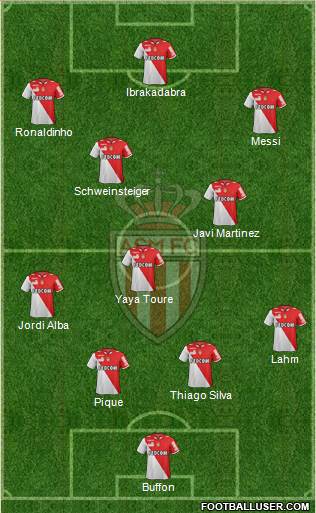 AS Monaco FC Formation 2013