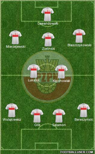 Poland Formation 2013