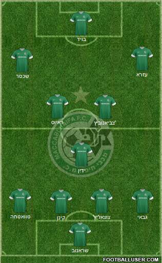 Maccabi Haifa Formation 2013