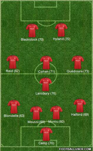 Nottingham Forest Formation 2013