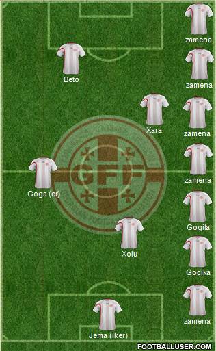 Georgia Formation 2013