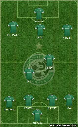 Maccabi Haifa Formation 2013