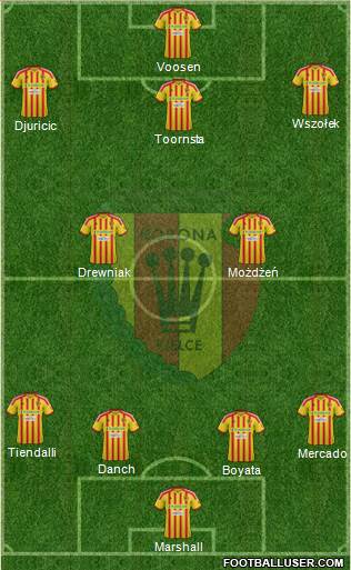 Korona Kielce Formation 2013