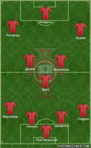 Portugal Formation 2013