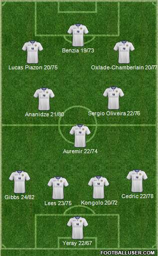 Leeds United Formation 2013