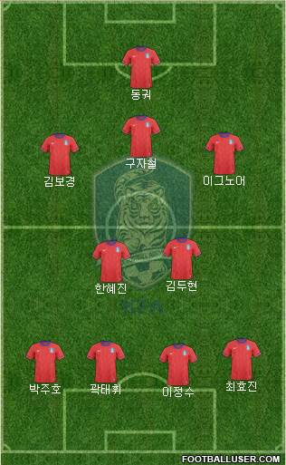 South Korea Formation 2013