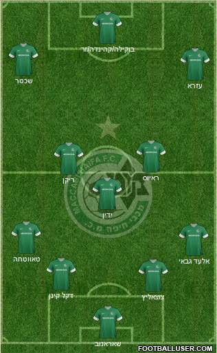 Maccabi Haifa Formation 2013