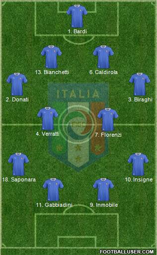 Italy Formation 2013