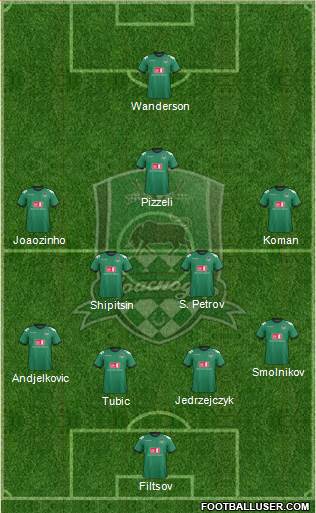 FC Krasnodar Formation 2013