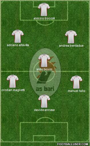 Bari Formation 2013