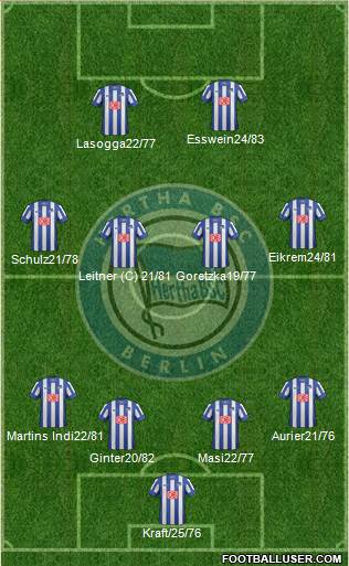 Hertha BSC Berlin Formation 2013