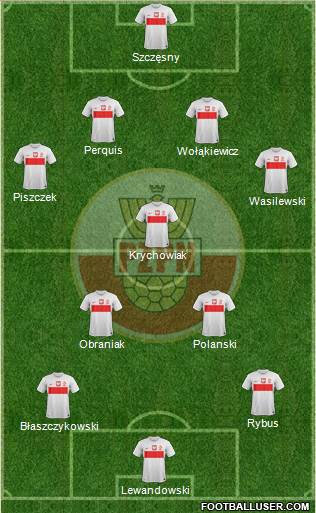 Poland Formation 2013