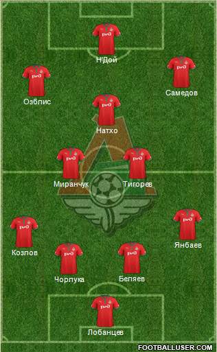 Lokomotiv Moscow Formation 2013