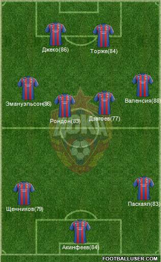 CSKA Moscow Formation 2013