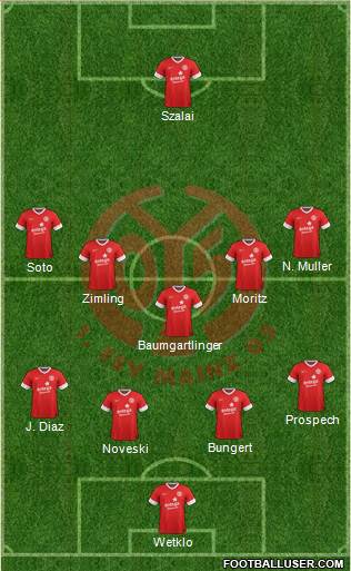 1.FSV Mainz 05 Formation 2013