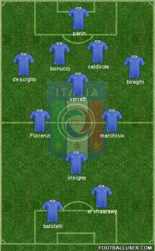 Italy Formation 2013