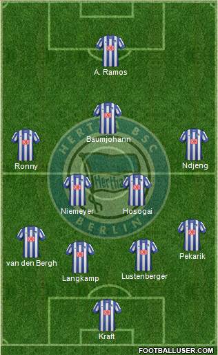 Hertha BSC Berlin Formation 2013