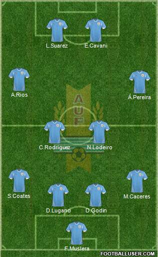 Uruguay Formation 2013