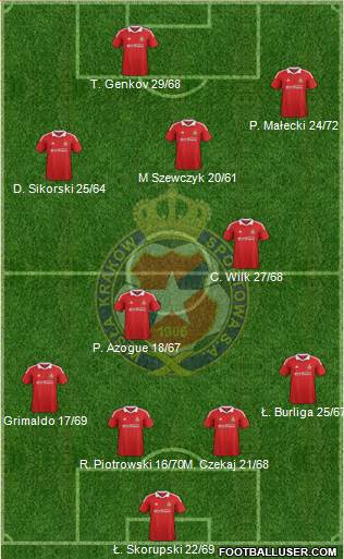 Wisla Krakow Formation 2013