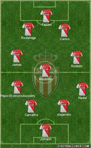 AS Monaco FC Formation 2013