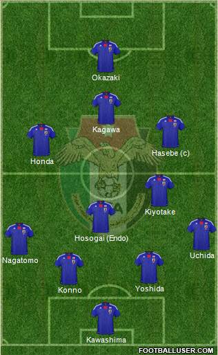 Japan Formation 2013