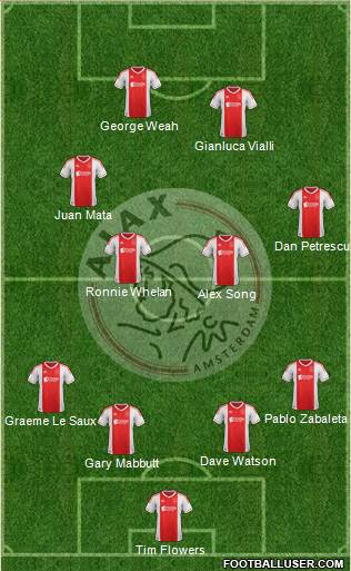 AFC Ajax Formation 2013