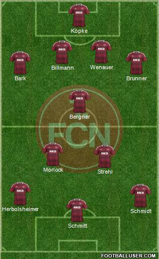 1.FC Nürnberg Formation 2013