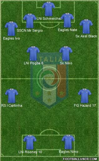 Italy Formation 2013