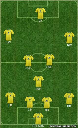 Norwich City Formation 2013