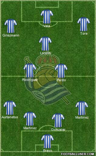 Real Sociedad S.A.D. Formation 2013