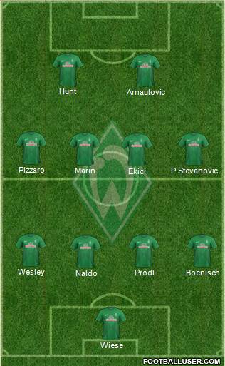 Werder Bremen Formation 2013