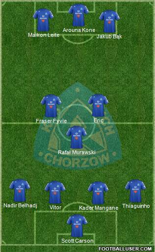 Ruch Chorzow Formation 2013