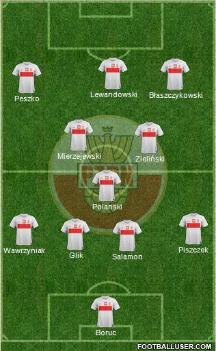 Poland Formation 2013