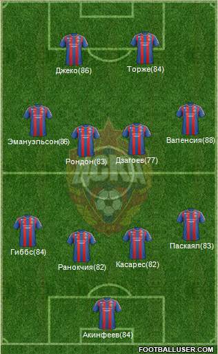 CSKA Moscow Formation 2013