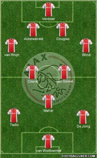 AFC Ajax Formation 2013