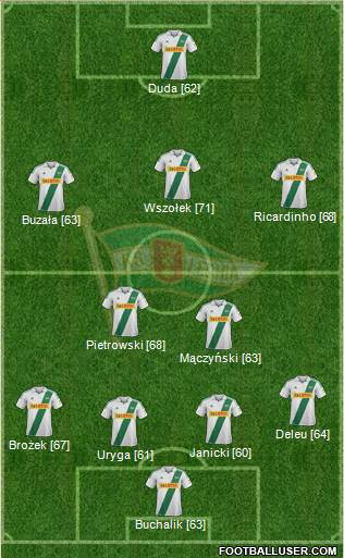 Lechia Gdansk Formation 2013