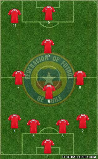 Chile Formation 2013