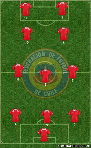 Chile Formation 2013