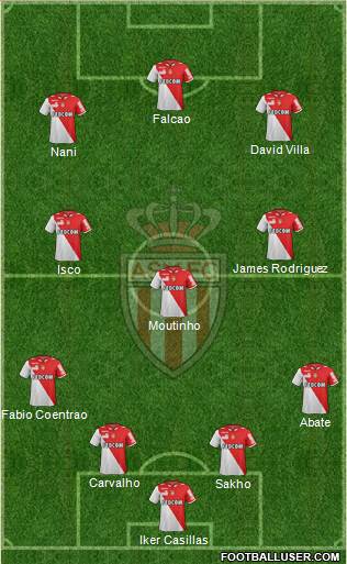 AS Monaco FC Formation 2013