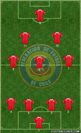 Chile Formation 2013