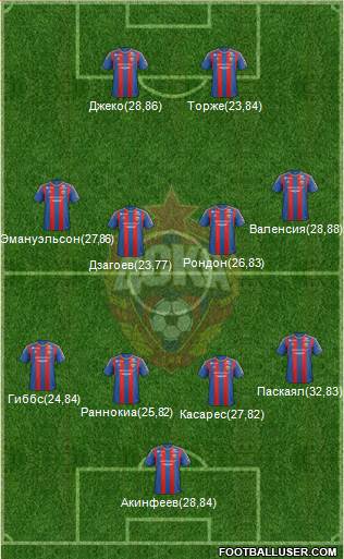 CSKA Moscow Formation 2013