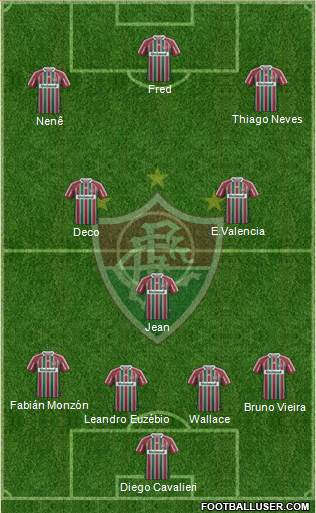 Fluminense FC Formation 2013