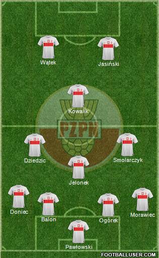 Poland Formation 2013