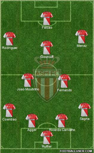 AS Monaco FC Formation 2013