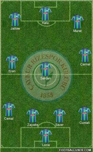 Çaykur Rizespor Formation 2013