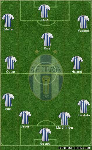 KF Tirana Formation 2013