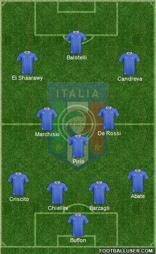 Italy Formation 2013