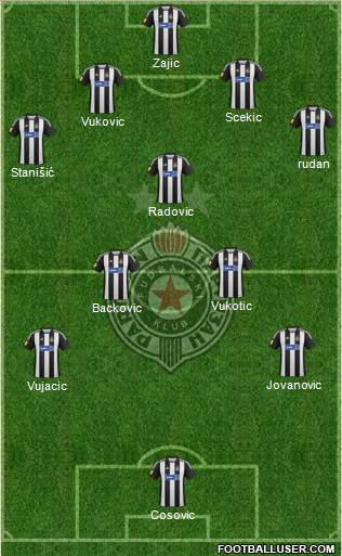 FK Partizan Beograd Formation 2013